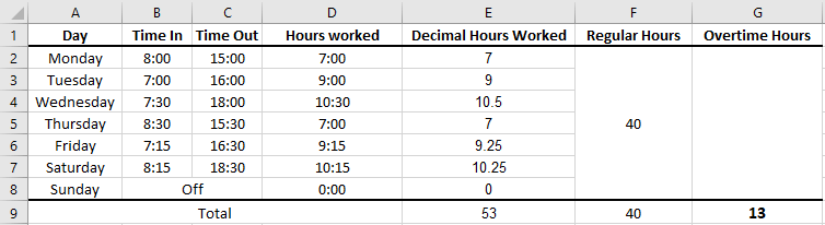 Calculating overtime hours after 40 hours per week on Ms Excel